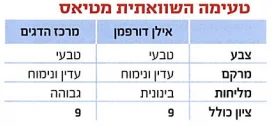 טעימה השוואתית מטיאס